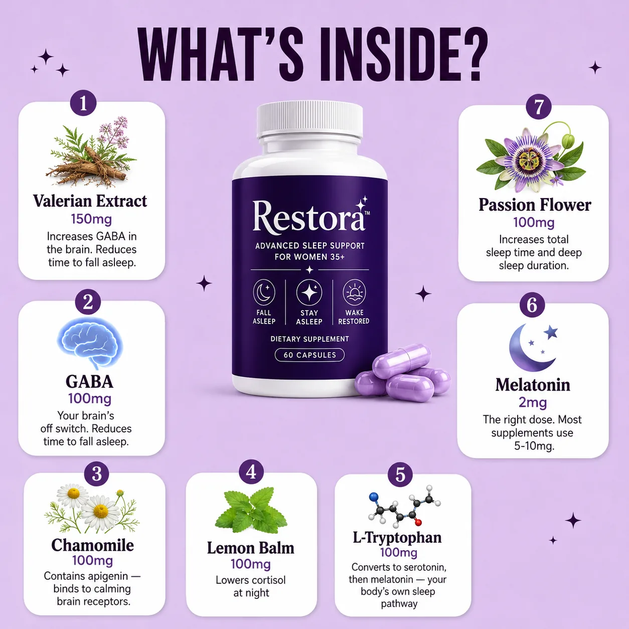 Restora comparison chart